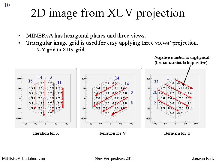 10 2 D image from XUV projection • MINERv. A has hexagonal planes and