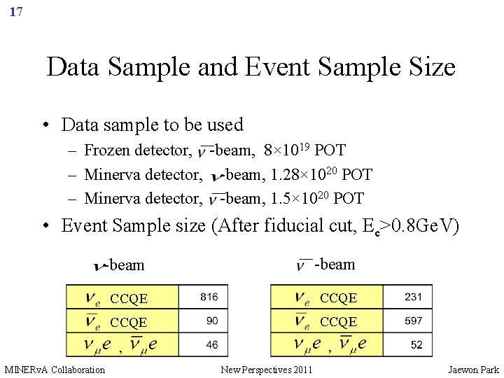 17 Data Sample and Event Sample Size • Data sample to be used –