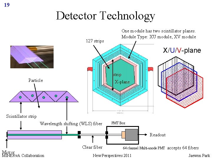 19 Detector Technology 127 strips One module has two scintillator planes. Module Type: XU
