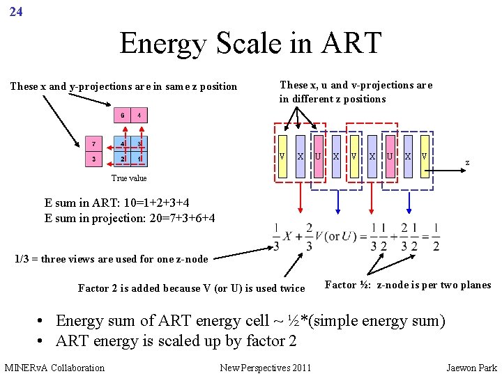 24 Energy Scale in ART These x and y-projections are in same z position