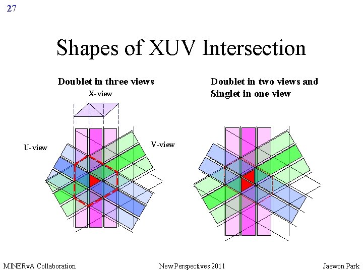 27 Shapes of XUV Intersection Doublet in three views Doublet in two views and