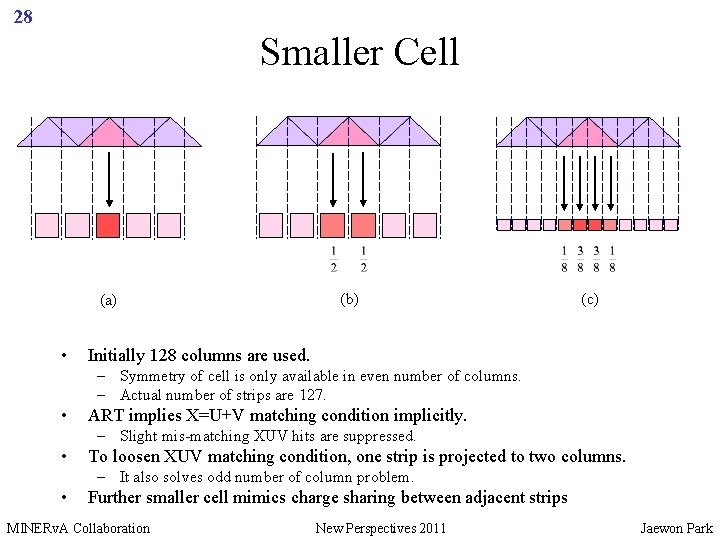28 Smaller Cell (a) • (b) (c) Initially 128 columns are used. – Symmetry