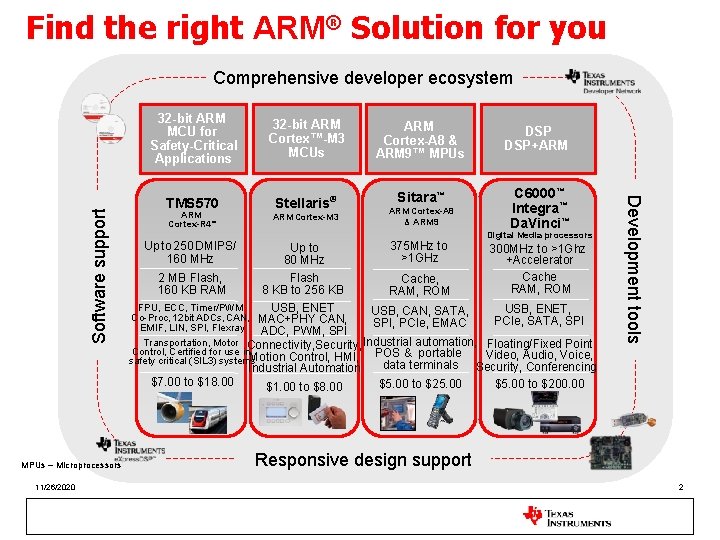 Find the right ARM® Solution for you MPUs – Microprocessors 11/26/2020 32 -bit ARM