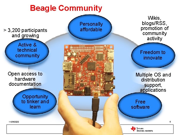 Beagle Community > 3, 200 participants and growing Active & technical community Open access
