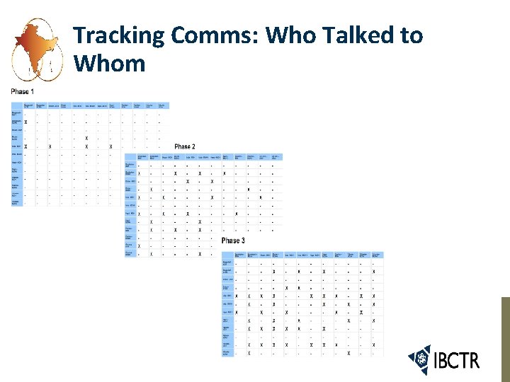 Tracking Comms: Who Talked to Whom 