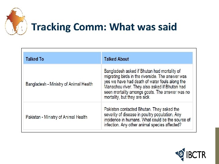 Tracking Comm: What was said 