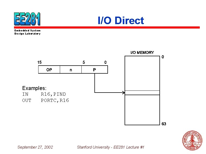 I/O Direct Embedded System Design Laboratory Examples: IN R 16, PIND OUT PORTC, R