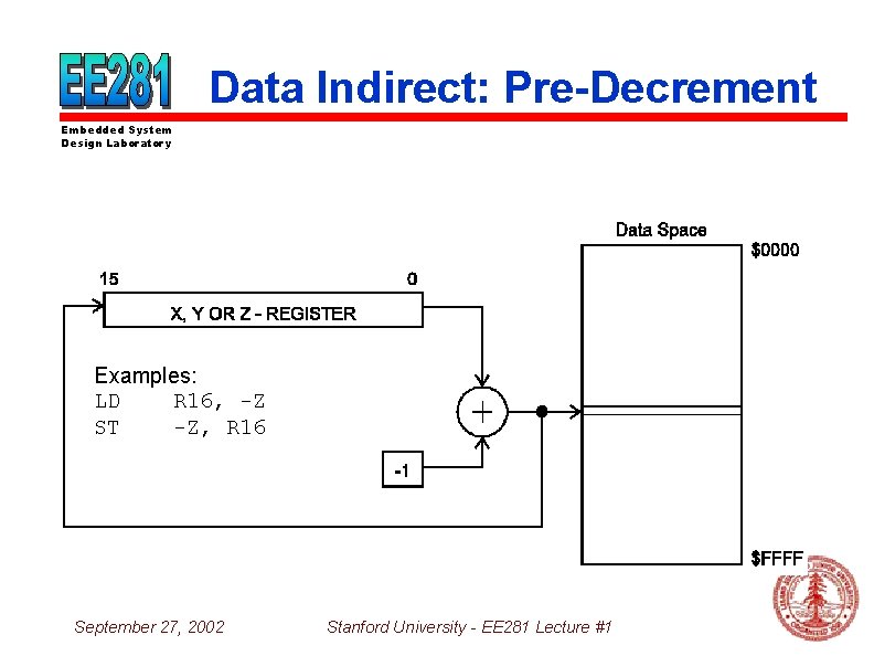 Data Indirect: Pre-Decrement Embedded System Design Laboratory Examples: LD R 16, -Z ST -Z,