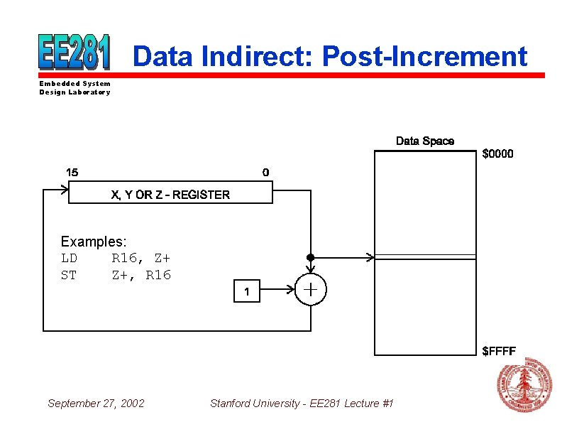 Data Indirect: Post-Increment Embedded System Design Laboratory Examples: LD R 16, Z+ ST Z+,