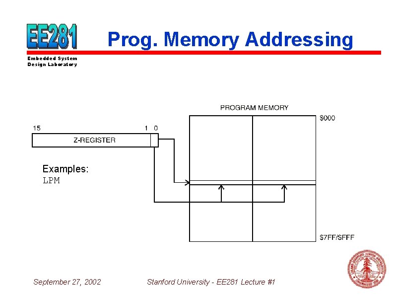 Prog. Memory Addressing Embedded System Design Laboratory Examples: LPM September 27, 2002 Stanford University