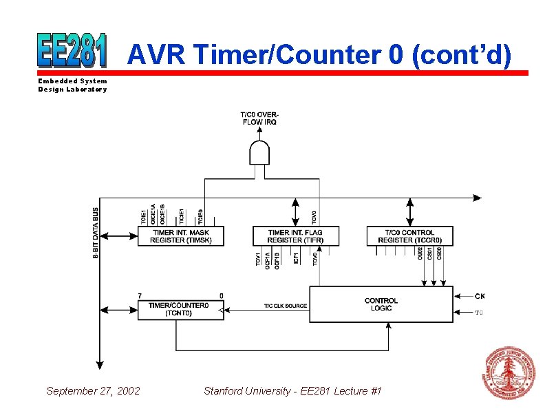 AVR Timer/Counter 0 (cont’d) Embedded System Design Laboratory September 27, 2002 Stanford University -