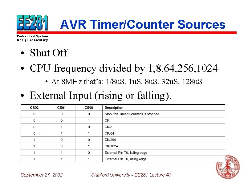 AVR Timer/Counter Sources Embedded System Design Laboratory • Shut Off • CPU frequency divided