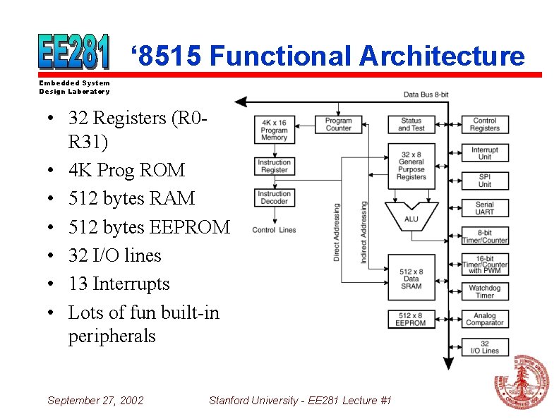 ‘ 8515 Functional Architecture Embedded System Design Laboratory • 32 Registers (R 0 R