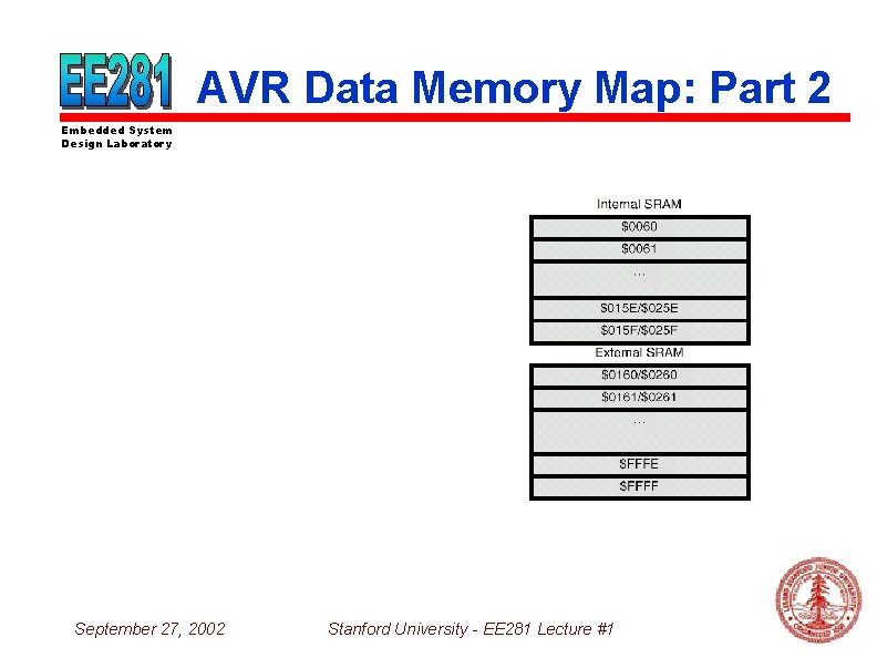 AVR Data Memory Map: Part 2 Embedded System Design Laboratory September 27, 2002 Stanford