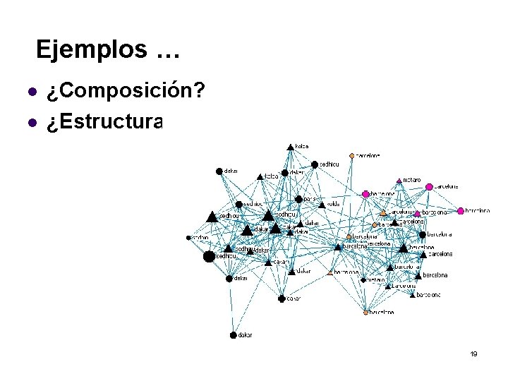 Ejemplos … l l ¿Composición? ¿Estructura? 19 