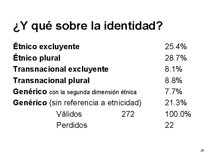 ¿Y qué sobre la identidad? Étnico excluyente Étnico plural Transnacional excluyente Transnacional plural Genérico