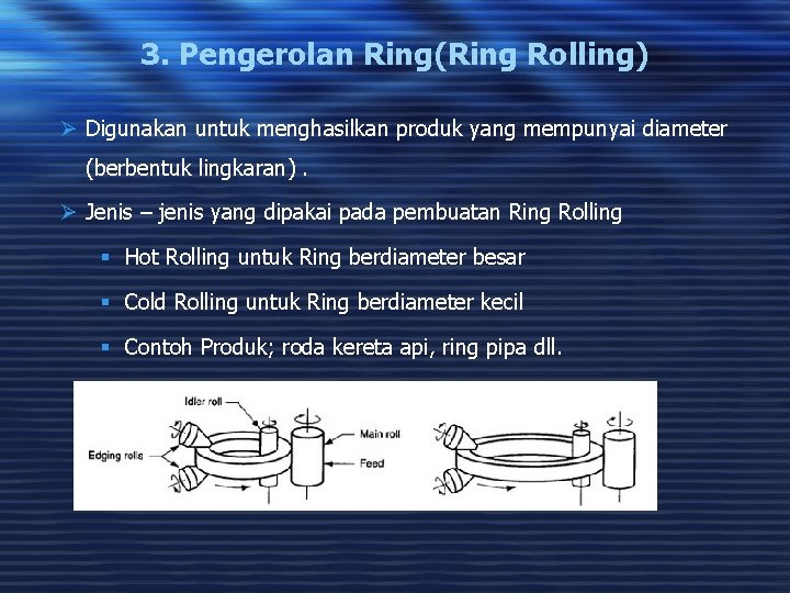 3. Pengerolan Ring(Ring Rolling) Ø Digunakan untuk menghasilkan produk yang mempunyai diameter (berbentuk lingkaran).