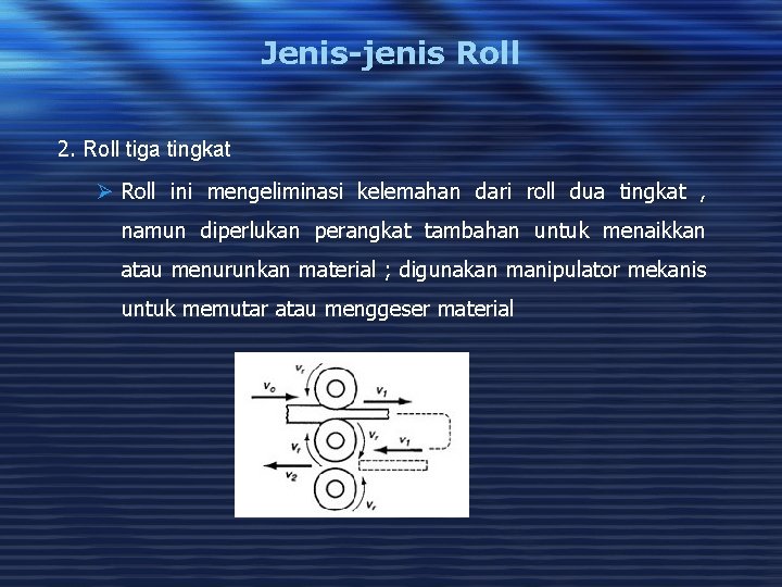 Jenis-jenis Roll 2. Roll tiga tingkat Ø Roll ini mengeliminasi kelemahan dari roll dua