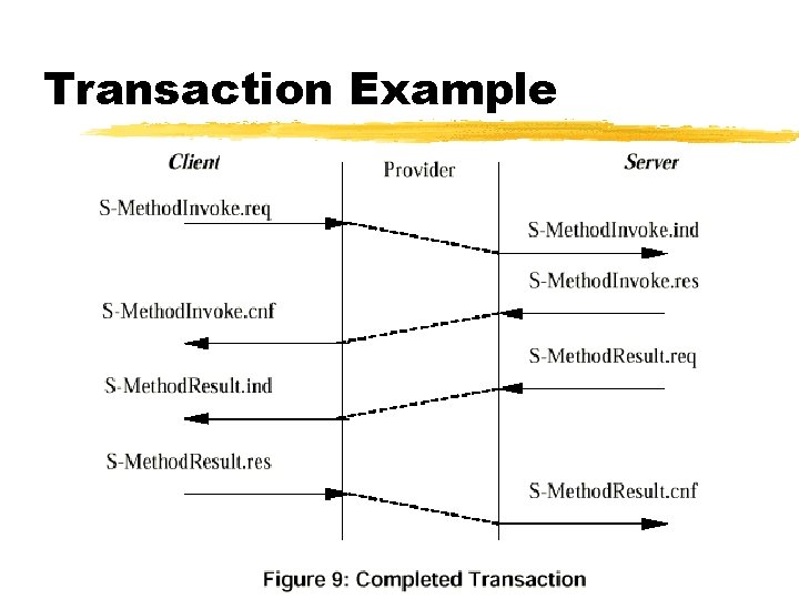 Transaction Example 