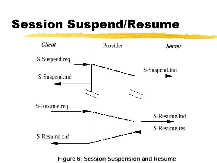 Session Suspend/Resume 