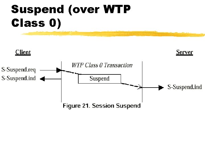 Suspend (over WTP Class 0) 
