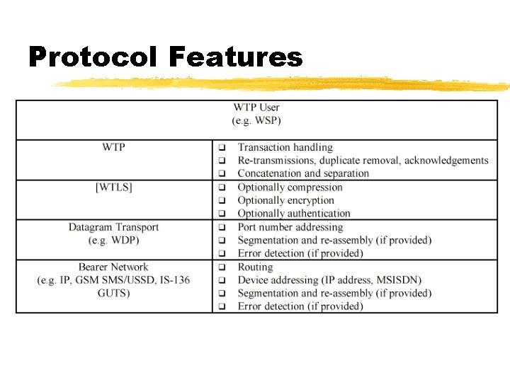 Protocol Features 