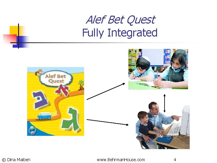 Alef Bet Quest Fully Integrated © Dina Maiben www. Behrman. House. com 4 