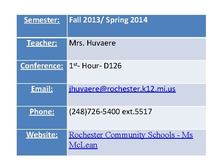 Semester: Fall 2013/ Spring 2014 Teacher: Mrs. Huvaere Conference: 1 st- Hour- D 126