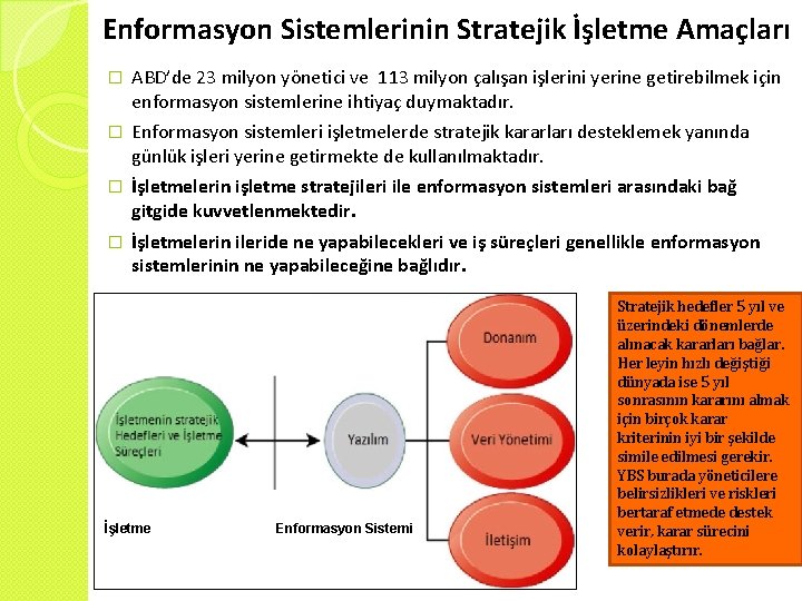 Enformasyon Sistemlerinin Stratejik İşletme Amaçları � ABD’de 23 milyon yönetici ve 113 milyon çalışan