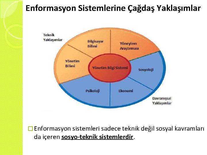 Enformasyon Sistemlerine Çağdaş Yaklaşımlar � Enformasyon sistemleri sadece teknik değil sosyal kavramları da içeren