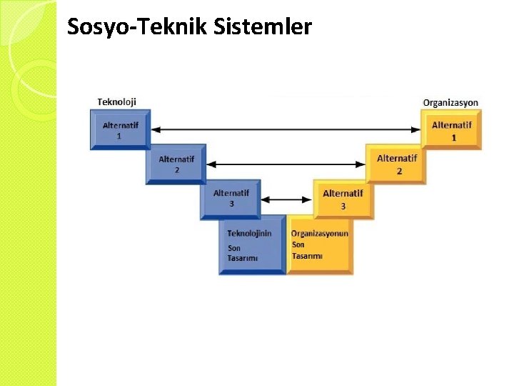 Sosyo-Teknik Sistemler 