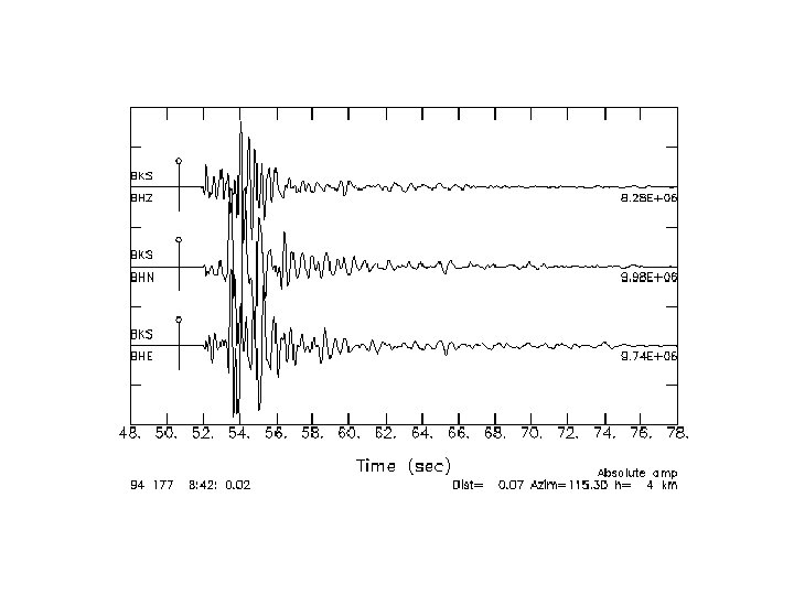 Earthquake Magnitude 