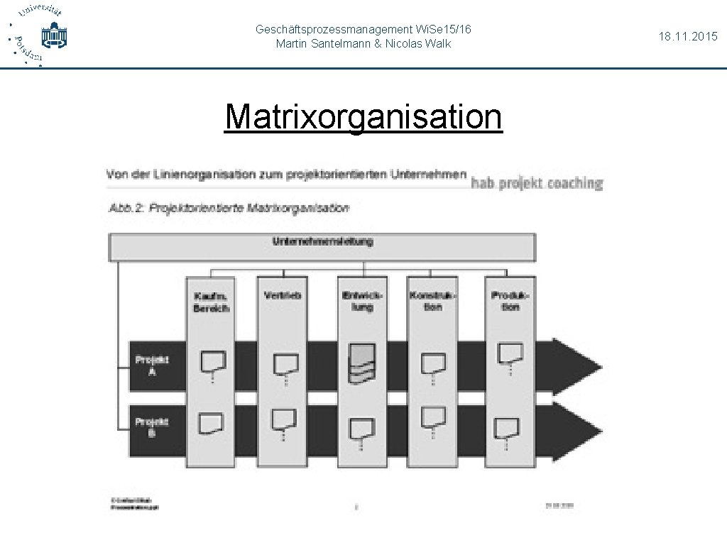 Geschäftsprozessmanagement Wi. Se 15/16 Martin Santelmann & Nicolas Walk Matrixorganisation 18. 11. 2015 