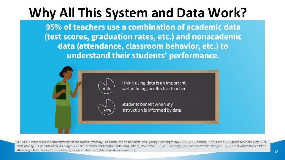 Why All This System and Data Work? 19 