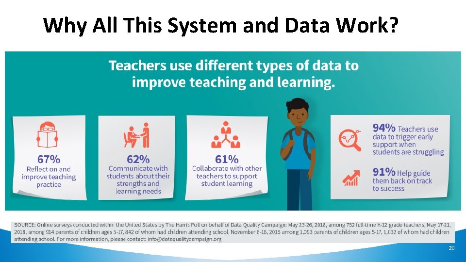 Why All This System and Data Work? 20 