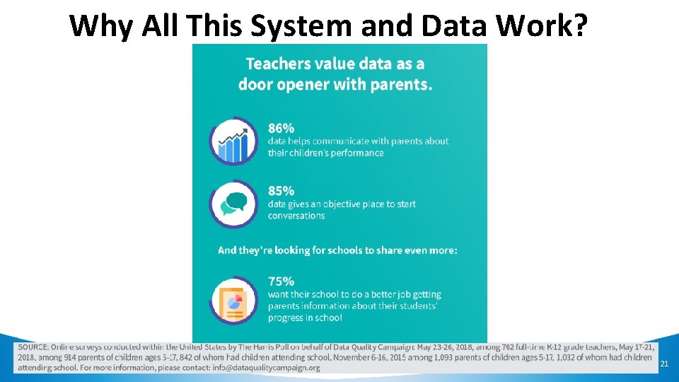 Why All This System and Data Work? 21 
