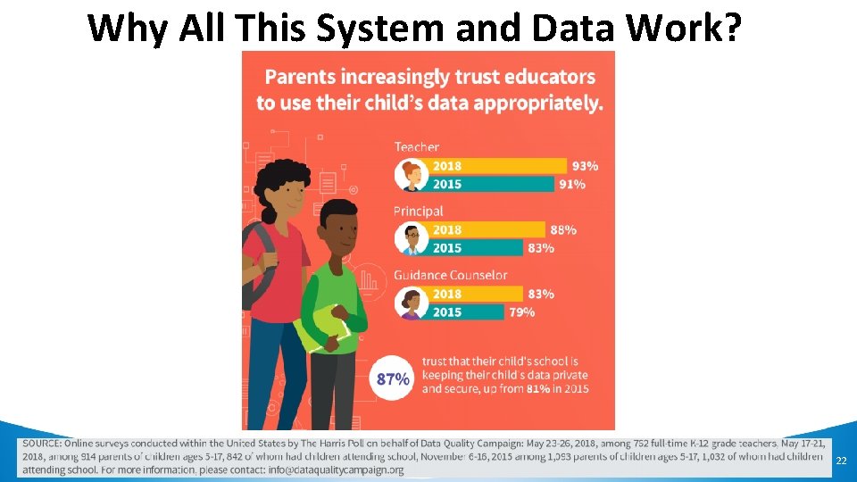 Why All This System and Data Work? 22 