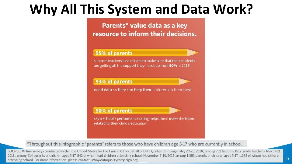 Why All This System and Data Work? 23 