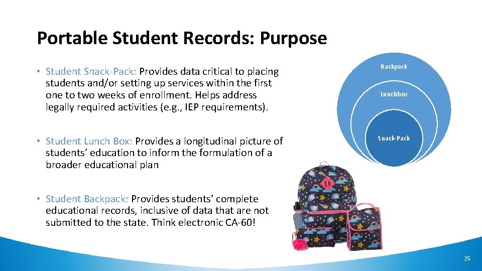Portable Student Records: Purpose • Student Snack-Pack: Provides data critical to placing students and/or