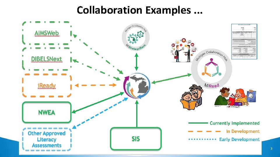 Collaboration Examples. . . 3 