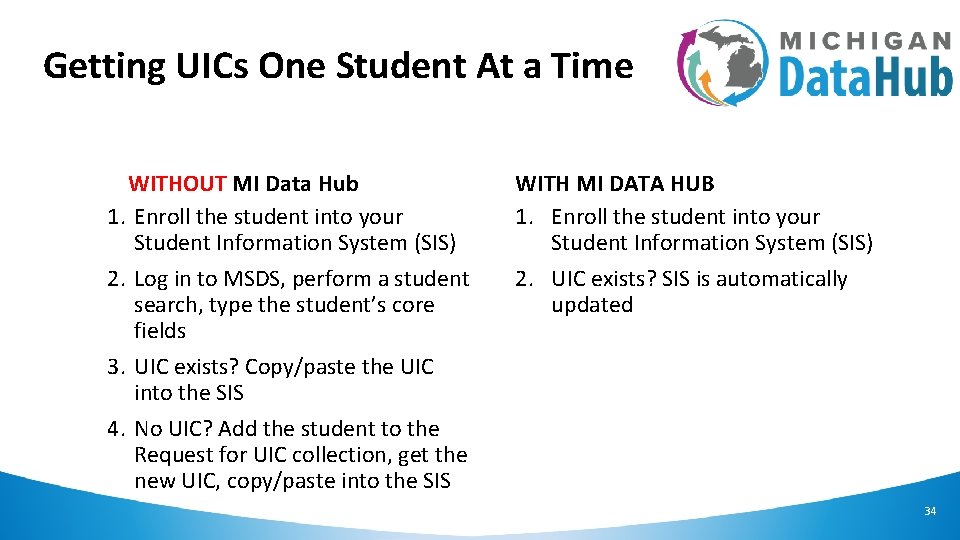 Getting UICs One Student At a Time WITHOUT MI Data Hub 1. Enroll the