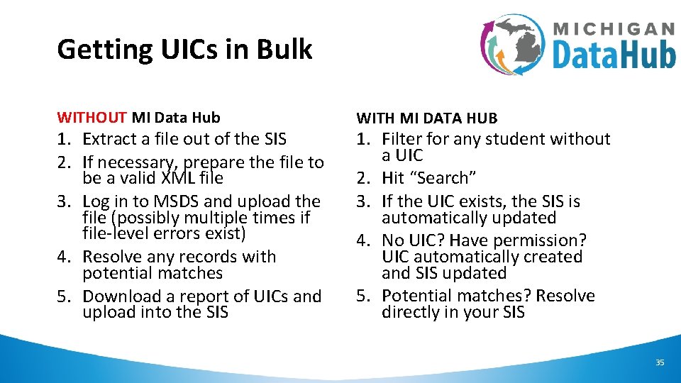 Getting UICs in Bulk WITHOUT MI Data Hub 1. Extract a file out of