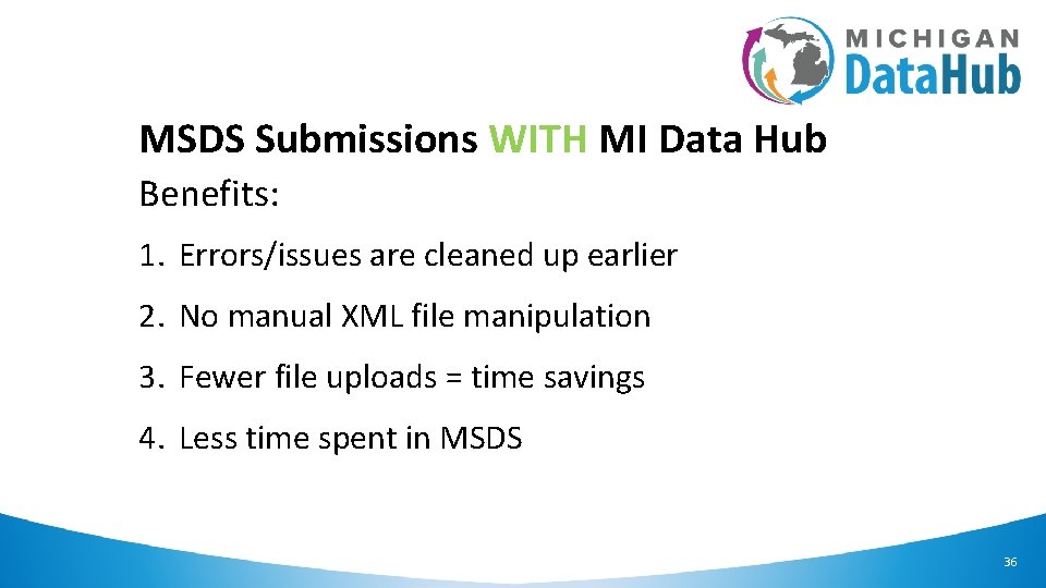 MSDS Submissions WITH MI Data Hub Benefits: 1. Errors/issues are cleaned up earlier 2.