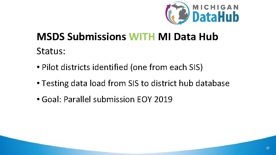MSDS Submissions WITH MI Data Hub Status: • Pilot districts identified (one from each