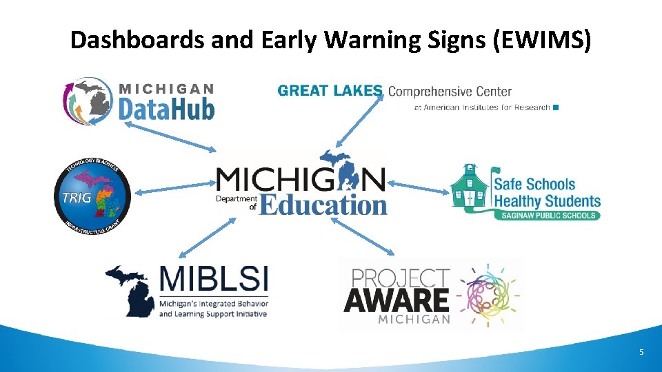 Dashboards and Early Warning Signs (EWIMS) 5 