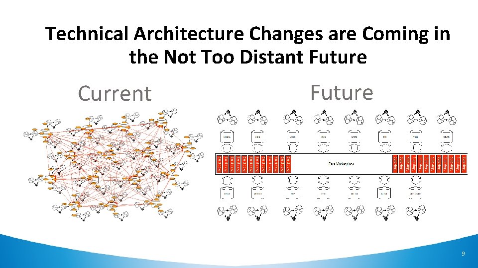 Technical Architecture Changes are Coming in the Not Too Distant Future Current Future 9