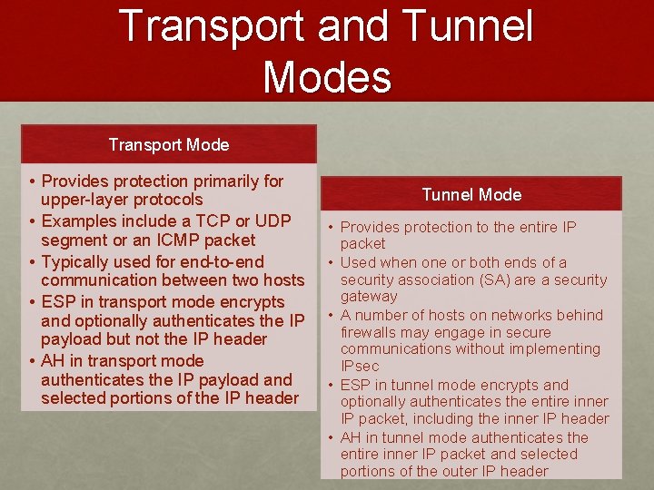 Transport and Tunnel Modes Transport Mode • Provides protection primarily for upper-layer protocols •