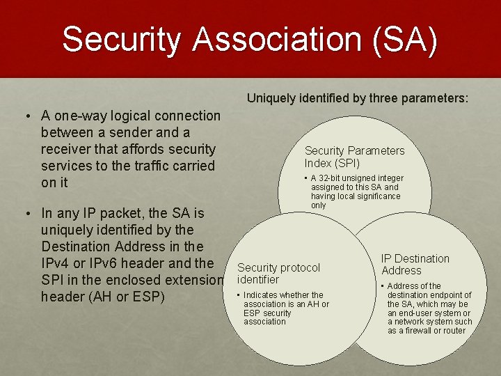 Security Association (SA) Uniquely identified by three parameters: • A one-way logical connection between