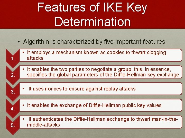 Features of IKE Key Determination • Algorithm is characterized by five important features: 1.