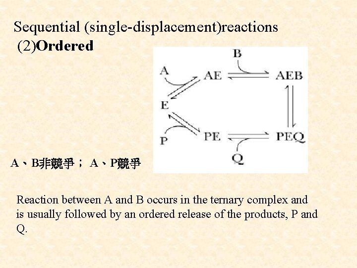 Sequential (single-displacement)reactions (2)Ordered A、B非競爭； A、P競爭 Reaction between A and B occurs in the ternary
